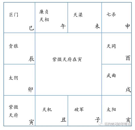 紫微斗數排盤|紫微斗数在线排盘